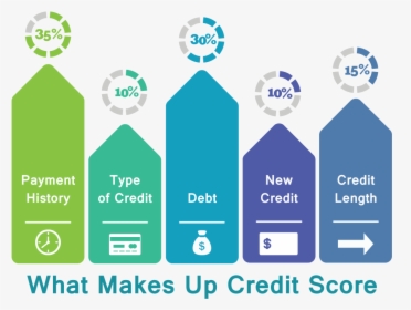 Credit Bureau - Your Credit Score Matters, HD Png Download, Transparent PNG