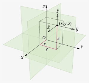 Square,angle,diagram - Euclidean Space, HD Png Download, Transparent PNG