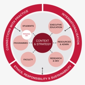 Efmd Global-equis Framework Dark2 - Circle, HD Png Download, Transparent PNG