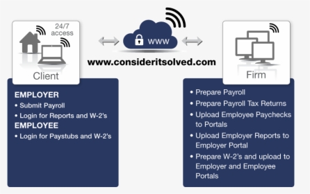 Service Payroll Can Provide, HD Png Download, Transparent PNG