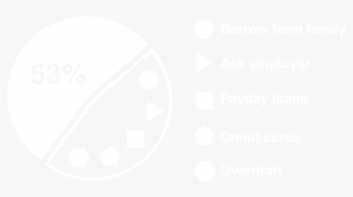 Financial Services Help - Circle, HD Png Download, Transparent PNG