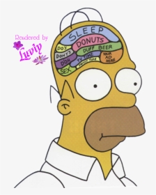 Transparent Homer Simpson Doh Png - Simpson Funny, Png Download, Transparent PNG