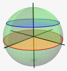 Small And Great Circles 3d - Great Circles, HD Png Download, Transparent PNG