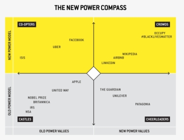 Diagram, HD Png Download, Transparent PNG