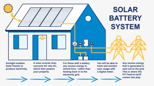 Solar Battery System Diagram - Cartoon, HD Png Download, Transparent PNG