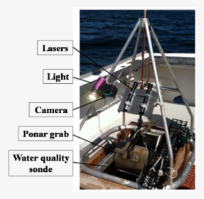 Mcmi Map - Boat, HD Png Download, Transparent PNG