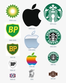 Brand New World The Evolution Of The Company Logo Metro - Cricut Starbucks Svg Free, HD Png Download, Transparent PNG