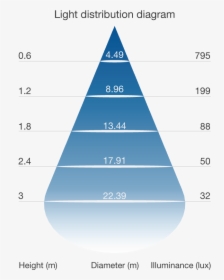 Cool Triangle Png, Transparent Png, Transparent PNG