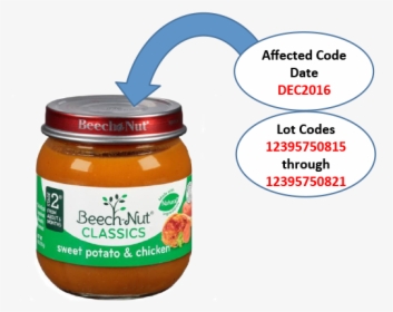 Recall-lid - Beechnut Baby Food Date, HD Png Download, Transparent PNG