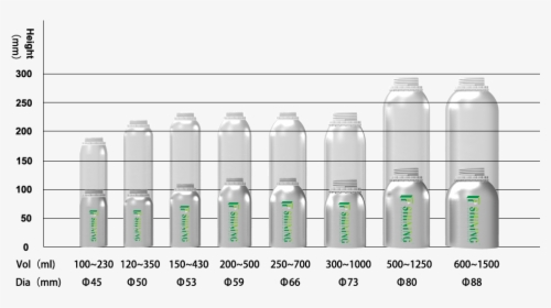 1 Of Aluminum Essential Oil Bottle - Bottle, HD Png Download, Transparent PNG
