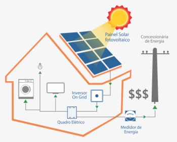 Energia Solar Gif Energia, HD Png Download, Transparent PNG