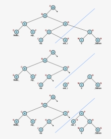 Rope Data Structure, HD Png Download, Transparent PNG