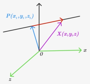 Geometric Line Png - Equation Of A Line In 3d, Transparent Png, Transparent PNG