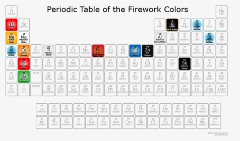 Newimage - Periodic Table Of Fireworks, HD Png Download, Transparent PNG