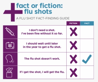 You Shouldn T Get A Flu Shot, HD Png Download, Transparent PNG