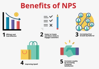 Benefits Of Nps Net Promoter Score - Nps Net Promoter Score Png, Transparent Png, Transparent PNG