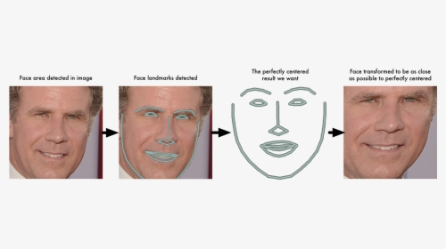Face Recognition Deep Learning, HD Png Download, Transparent PNG