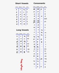 Todo Bichig Latin - Kalmyk Alphabet, HD Png Download, Transparent PNG