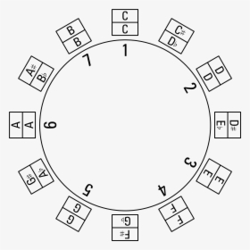 Circle Of Fifths 1 7, HD Png Download, Transparent PNG