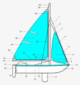 Sailing Parts Of Boat Illustration - Sailboat Labels, HD Png Download, Transparent PNG