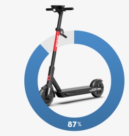 Segway, HD Png Download, Transparent PNG