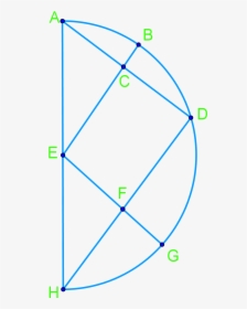 Use Circle Chord, Tangent, And Inscribed Angles Proofs - Rainbow Coloring Page, HD Png Download, Transparent PNG