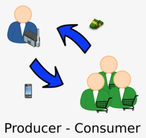 Human - Consumer And Producer Clipart, HD Png Download, Transparent PNG