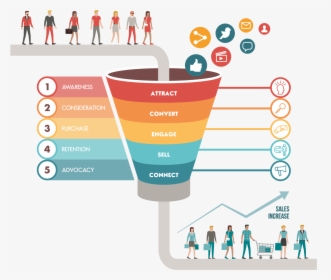 Sales Funnel, HD Png Download, Transparent PNG