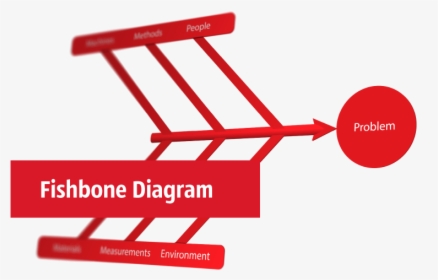 Fishbone Diagram Icon, HD Png Download, Transparent PNG