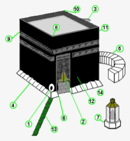 Kaaba, HD Png Download, Transparent PNG