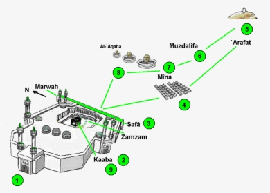 The Steps Of The Pilgrimage In Makkah Al-mukarramah - Makkah Map For Hajj, HD Png Download, Transparent PNG