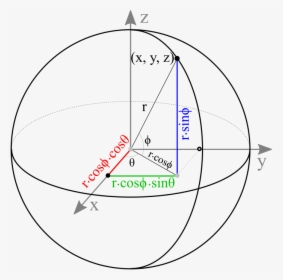 Parametric Equation Of A Sphere - Sphere Equation, HD Png Download, Transparent PNG