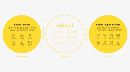 Kakao I - Watch Dogs, HD Png Download, Transparent PNG