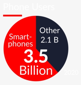Phone Users - Circle, HD Png Download, Transparent PNG
