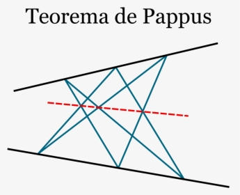Teorema Del Hexágono De Pappus, HD Png Download, Transparent PNG