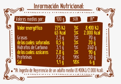 Contenido Nutricional De La Miel, HD Png Download, Transparent PNG