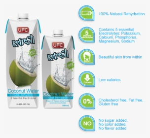Transparent Coconut Water Png - Ufc Refresh Coconut Water Ingredients, Png Download, Transparent PNG