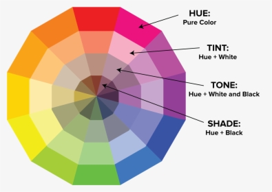 Color Wheel Hue Tint Tone Shade, HD Png Download, Transparent PNG