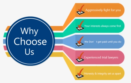 Seo Why Choose Us, HD Png Download, Transparent PNG