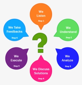 Solutions Why Choose Us, HD Png Download, Transparent PNG