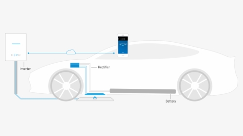 How It Works Image - Wireless Ev Charging Station, HD Png Download, Transparent PNG
