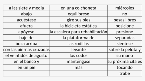 Conjunctions English And Spanish, HD Png Download, Transparent PNG