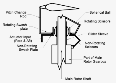 Diagram, HD Png Download, Transparent PNG