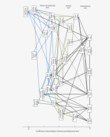 Diagram, HD Png Download, Transparent PNG