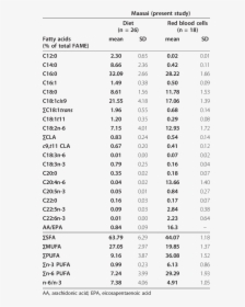 Table Of Absorbed Doses For Pet Ct, HD Png Download, Transparent PNG
