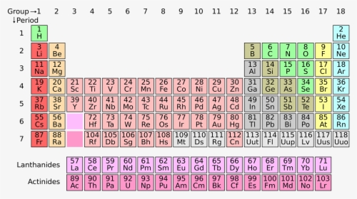 Periodic Table Electronegativity Trend, HD Png Download, Transparent PNG
