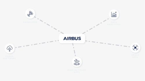 Airbus Logo Png, Transparent Png, Transparent PNG