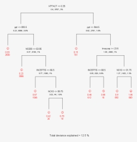 Diagram, HD Png Download, Transparent PNG