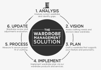 Wardrobe Management Solutions - Warner Communications, HD Png Download, Transparent PNG