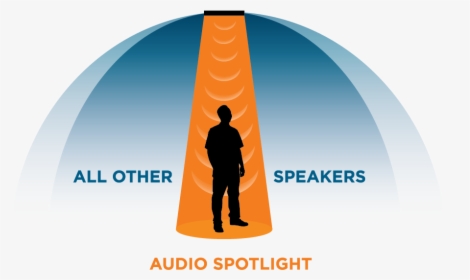 Comparison Between The Maximum Possible Directivity - Audio Spotlight, HD Png Download, Transparent PNG